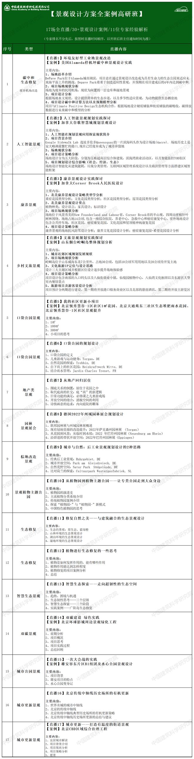 口袋公园long8唯一官方网站登录头号玩家城市公园人工智能景观文旅乡村…30+国内外经典景观设计方案解析！(图1)