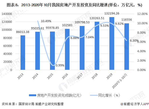 2020年中国景观设计行业市场现状与发展前景分析 多重因素利好下行业前景良好long8官方网站(图8)