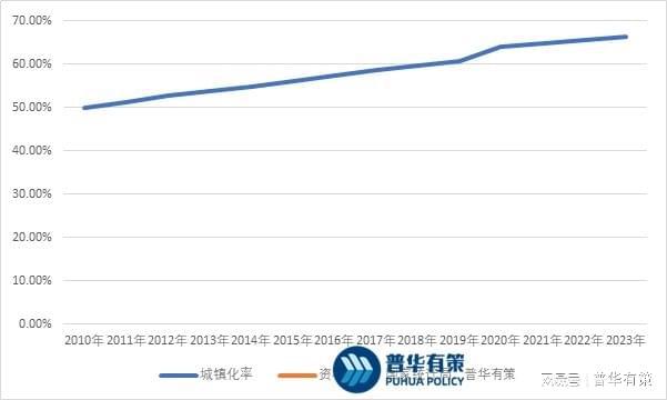 龙8头号玩家园林景观设计行业发展前景及主要因素(图1)