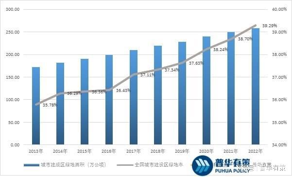 龙8头号玩家园林景观设计行业发展前景及主要因素(图2)