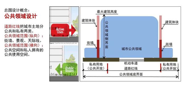 long8唯一官方网站登录头号玩家金广君：修建性详细规划——工程导向的设计整合 学术季(图5)